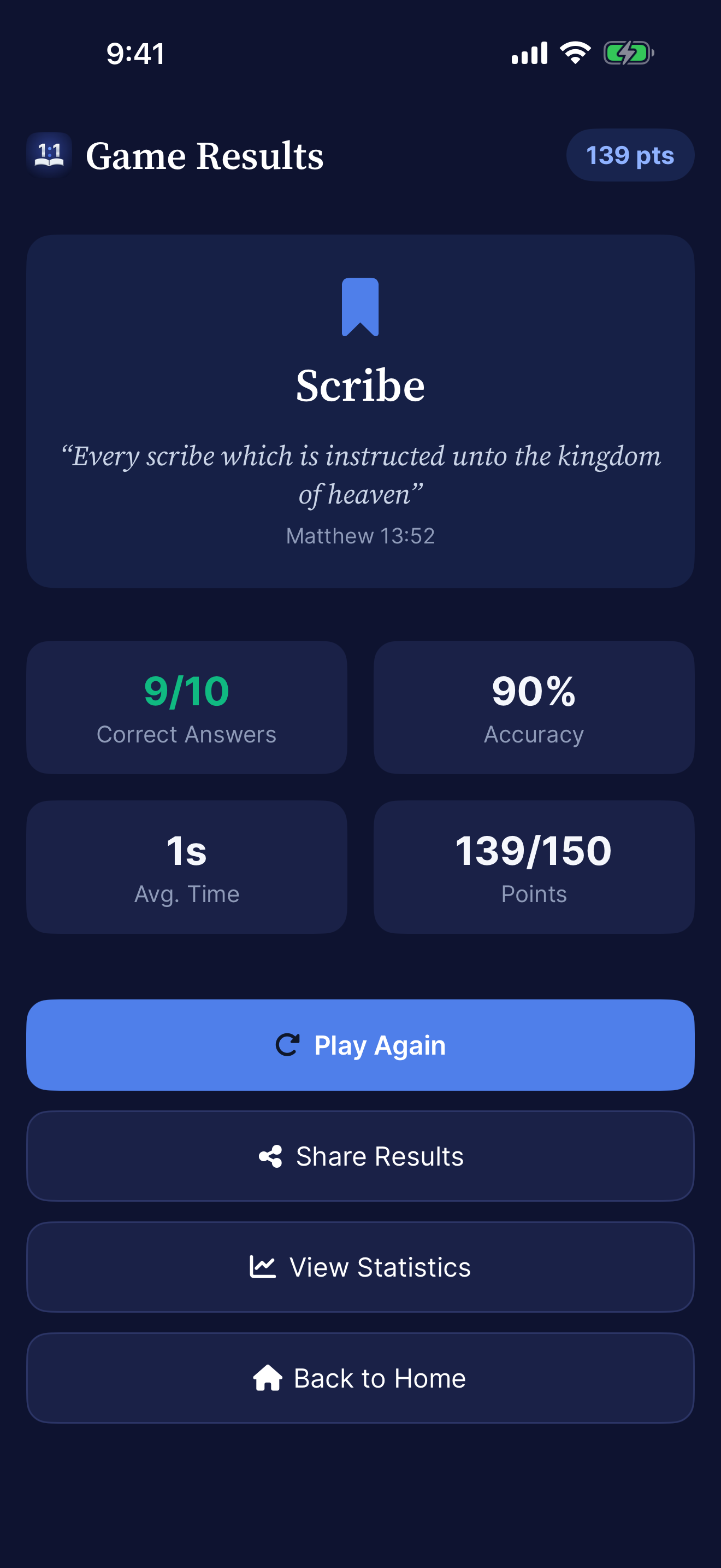 Bible Reference Game: game results and biblical rank