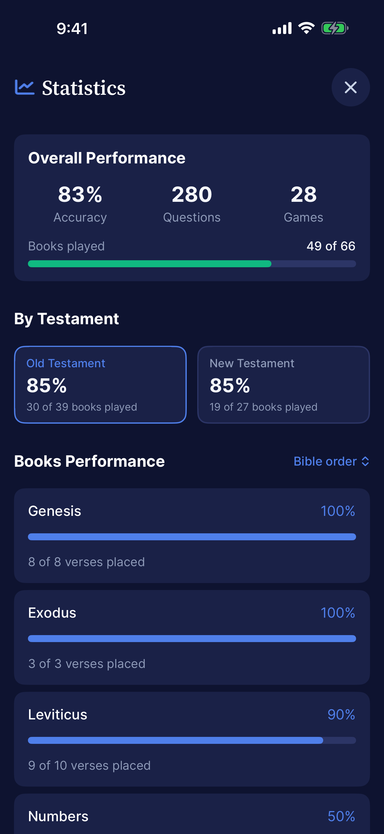 Bible Reference Game: statistics by book